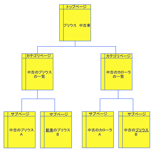 論理ページ
